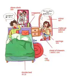 卡通兄妹俩头像儿童英语
