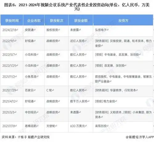 2024年视频会议系统行业产业链全景梳理及区域热力地图