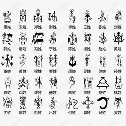 甲骨文百家姓素材图片免费下载高清图片pngpsd千库网图片编号7182831