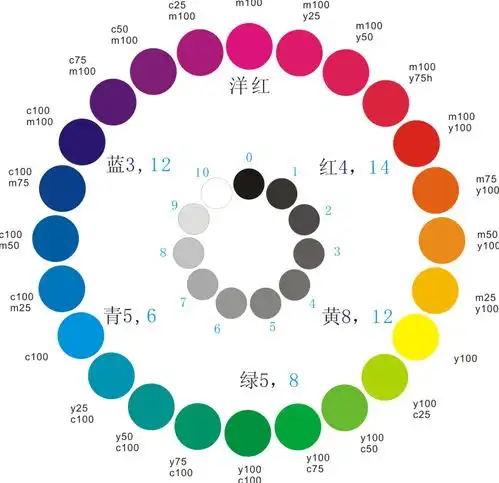 攻略丨家装配色不好看看完之后后悔装早了
