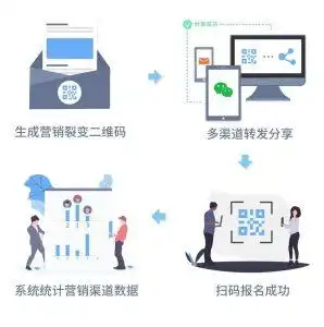 快速有效地提升公众号阅读量和转发量微信数据追踪系统
