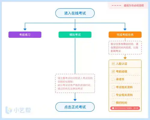 吉林动画学院2022年线上考试小艺帮app操作说明