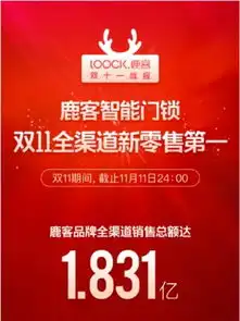 聚焦智能门锁安全技术,鹿客引领行业品牌升级