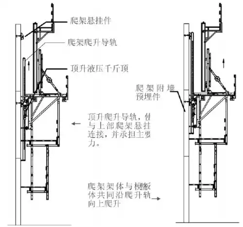 doka液压爬模系统在上海国际金融中心的应用