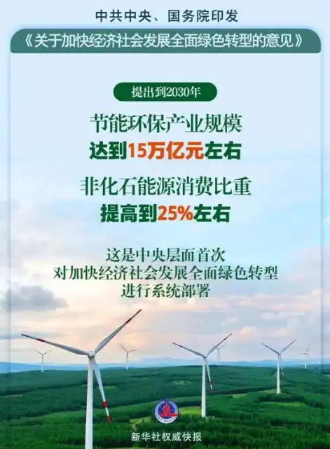 中共中央国务院印发意见首次系统部署加快经济社会发展全面绿色转型