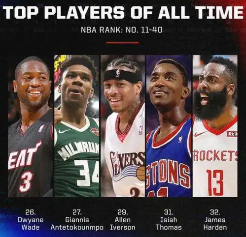 nba现役球星历史地位排名fmvp杜兰特难敌库里字母哥潜力无限