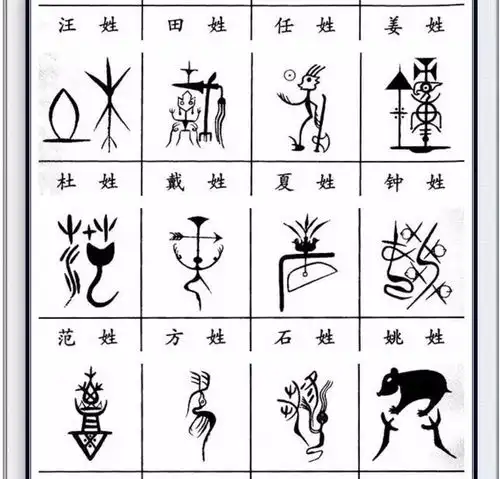 中华姓氏图腾大全