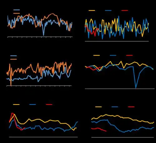 本周黑色系商品将维持震荡调整