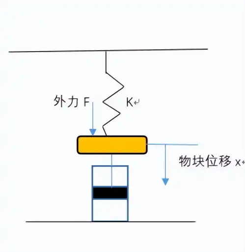 你真的懂悬挂是什么吗从理论到应用,一篇文章给你讲清楚