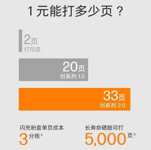 如何做到真省钱双12来袭,向你推荐惠普创系列2606dw打印机