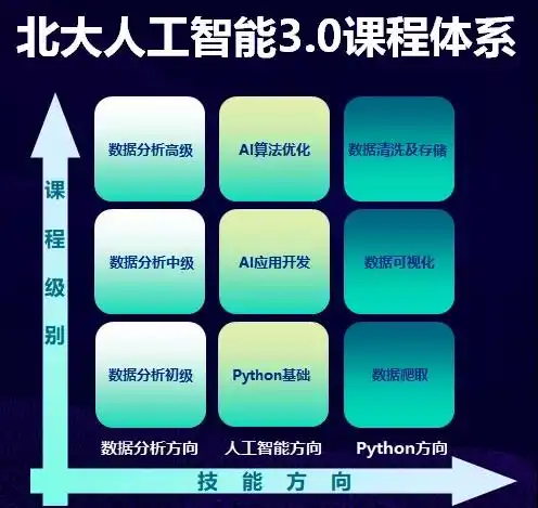 课工场两大专业技术论坛解读互联网时代该如何弯道超车