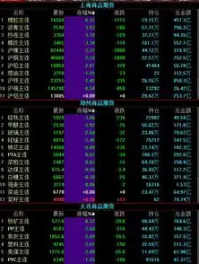 期货收盘丨黑色系商品集体下跌橡胶铁矿石重挫逾6
