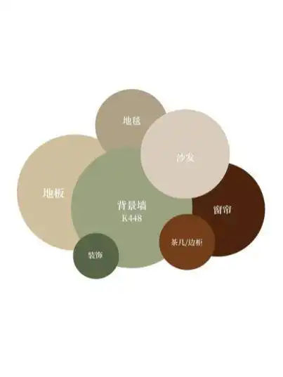 绿色系墙面,该怎么做软装搭配