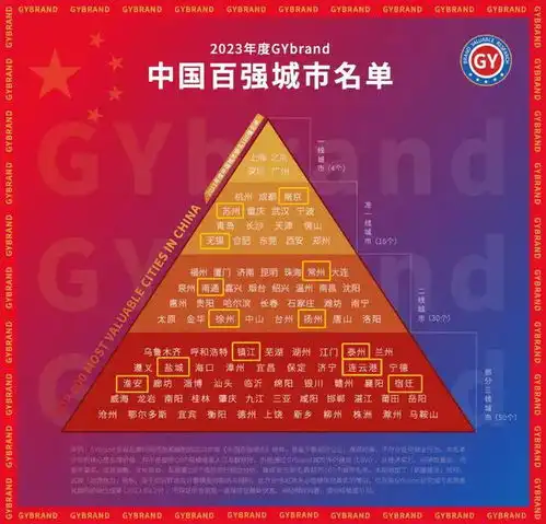 扬州上榜二线强市