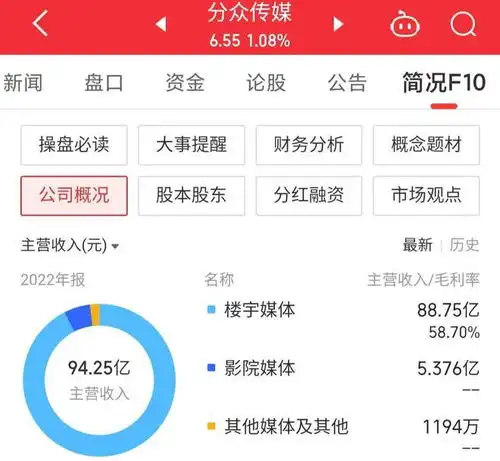 每日一股分众传媒002027