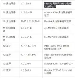 到官网找驱动看到好几个一样的不知道下那几个笔记本是我电脑是z7mi7神舟官网的驱动如图