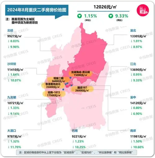 最新2024年8月十大城市二手房房价地图