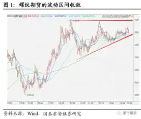 一个债券分析师的判断下一个确定性机会逢高做空黑色系商品