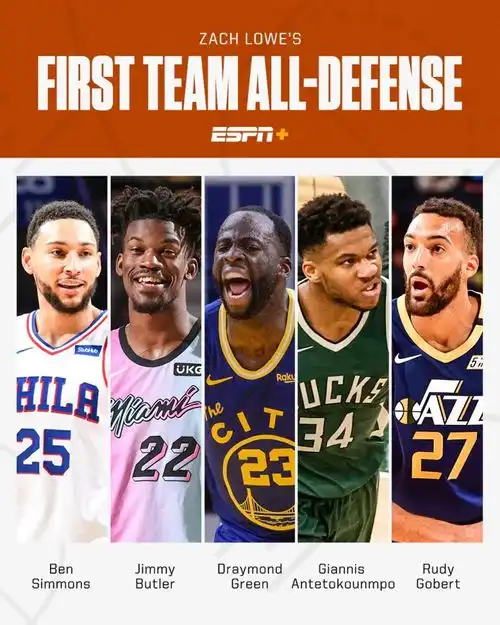 nba夺冠概率出炉詹姆斯库里是本赛季mvp