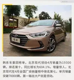浅析4月车市销量榜单韩系回暖吉利杀出重围