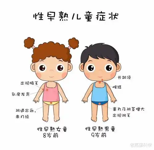 父母的担忧53万儿童性早熟,发病率直逼1,真是饮食的错