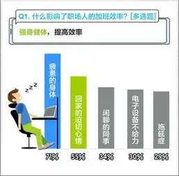 关于996,互联网公司里你不知道的潜规则