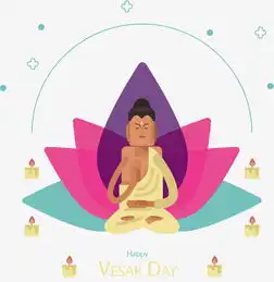 矢量png卡通打坐的宗教佛像免费下载高清png图片90设计网