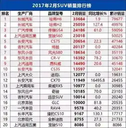 中国品牌suv逆天了辣评2月份轿车suvmpv销量