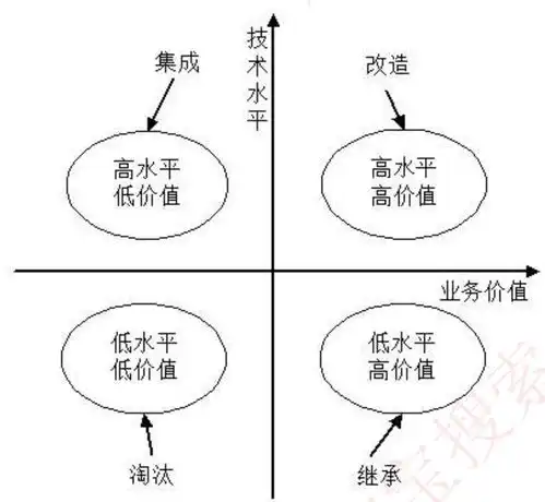 软考计算机学习2