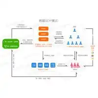 河南许昌小蚂蚁哎吆嗨微信营销开发网络营销不二之选价格中国供应商