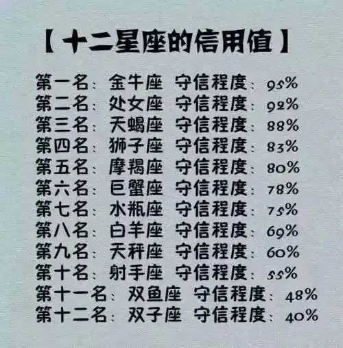 魔鬼与天使并存的星座,十二星座的信用值,12星座美女帅哥排行榜