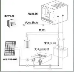 送一个月会员,谁有光伏发电电气原理图