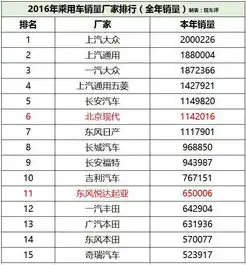 比较韩系的头像销量