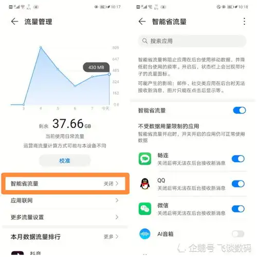 套餐流量老超标,话费居高不下,那你是没用上系统的流量管理