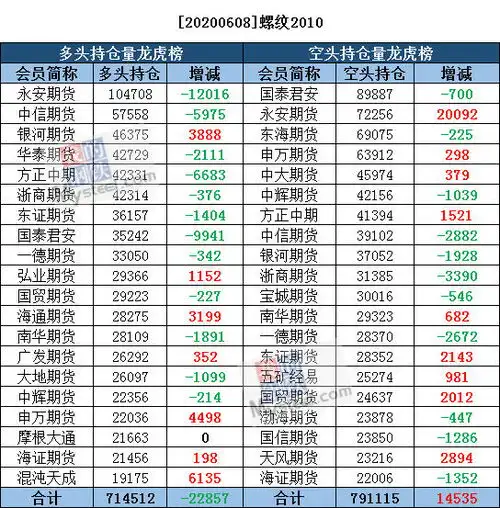 6月8日黑色系持仓日报