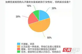 女装爱好者在他和她之间