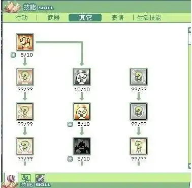 145级狂神暴刀加点,求详解