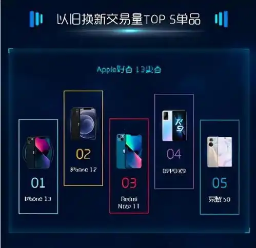 苏宁易购发布11月手机消费报告iphone以旧换新火热