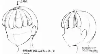 如何画好动漫人物的刘海