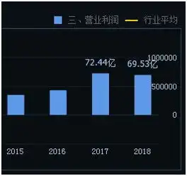 请珍惜2019年的分众传媒,一个转势中的现金奶牛