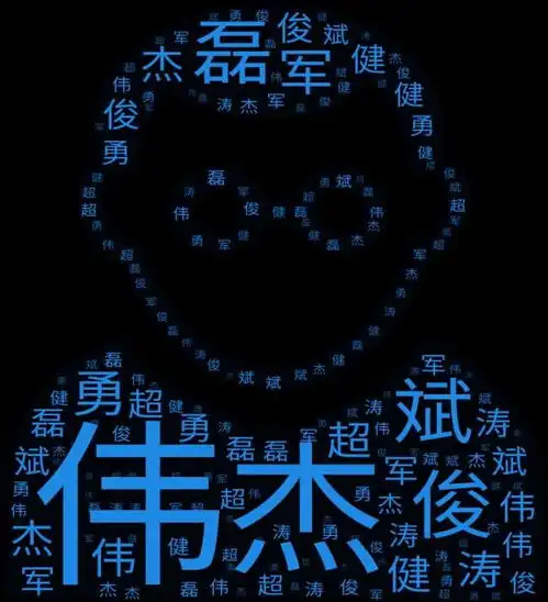 长宁人最喜欢取这些名字