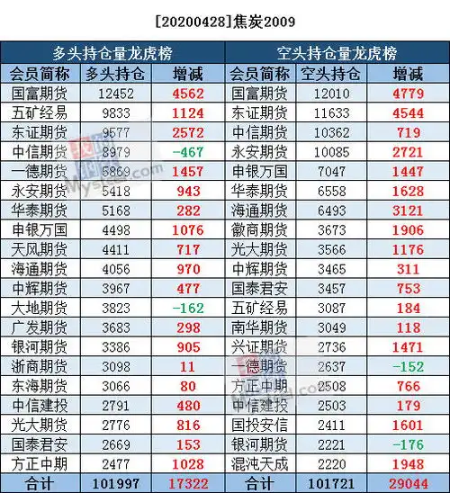 4月28日黑色系持仓日报