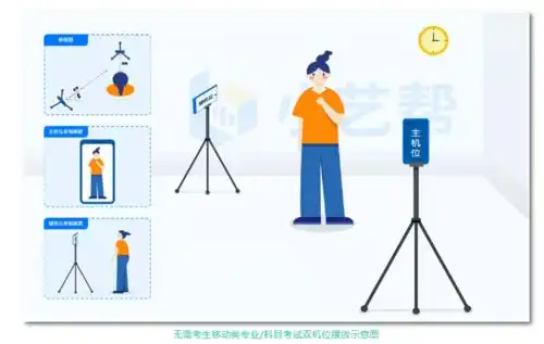 3月6日开考北京城市学院2021年艺术类招生分专业考试方案