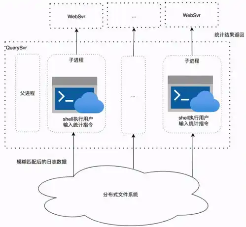 揭秘企业微信万亿级日志检索系统