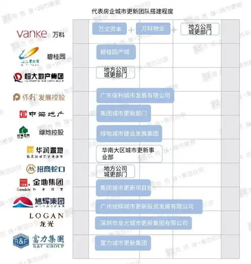 涌进的城市更新浪潮,带来城市再生力量