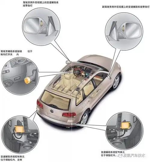 图解汽车电气技术21汽车变道辅助系统