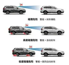 这台家用suv不到二十万,配置如此丰富