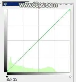 photoshop调出日系暖色调的外景美女人像教程
