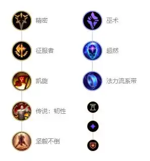 英雄联盟11.12版本海兽祭司俄洛伊符文出装推荐