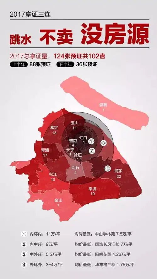 佛系pk道系今年上海楼市你不能错过的大戏